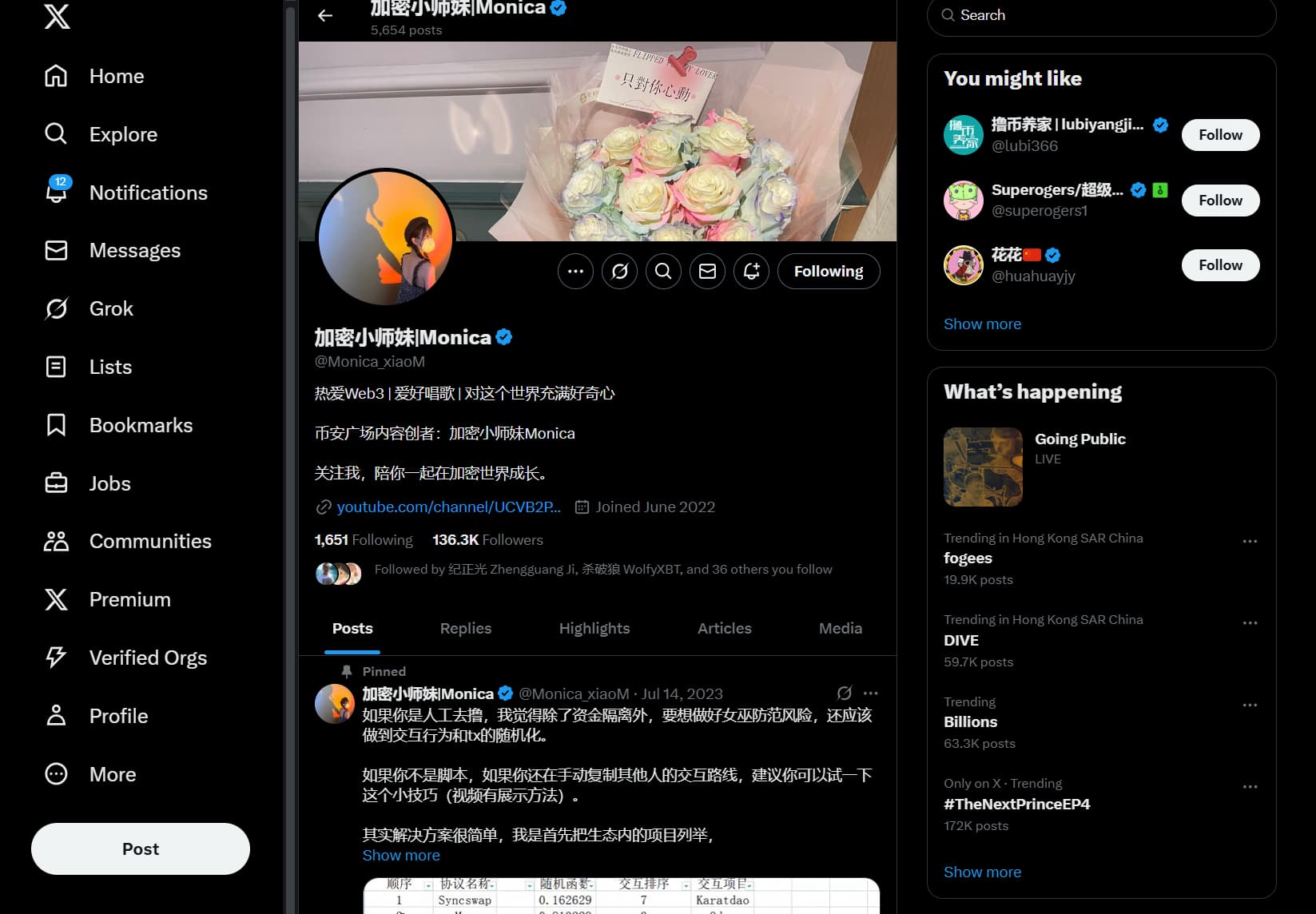 加密小师妹|Monica