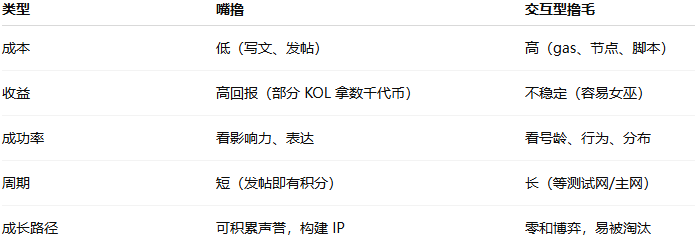 嘴撸新手入门手册