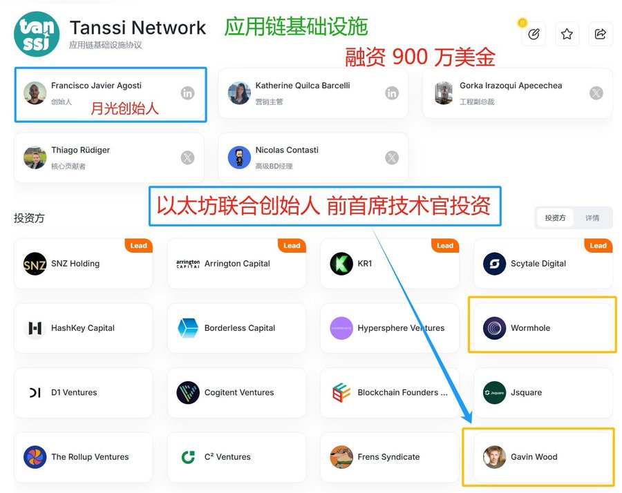冷门融资 1125 万的 Tanssi 空投教程