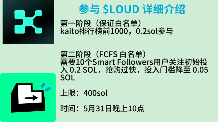 确定性空投 $LOUD