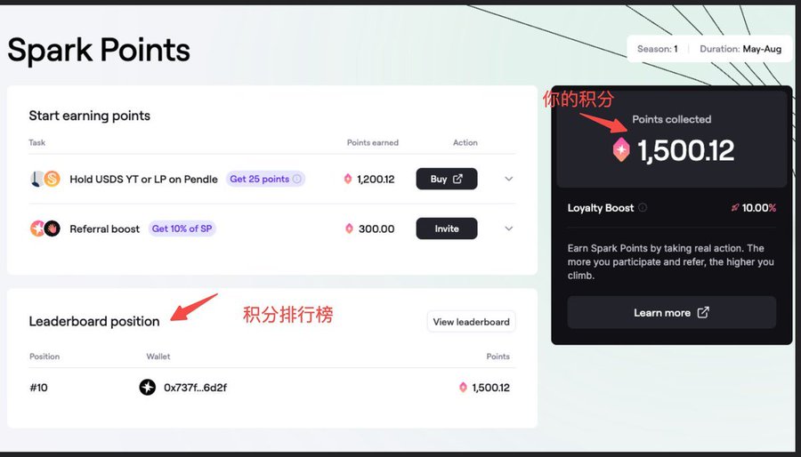 Cookie首发项目Spark|SPK治理代币一鱼三吃教程