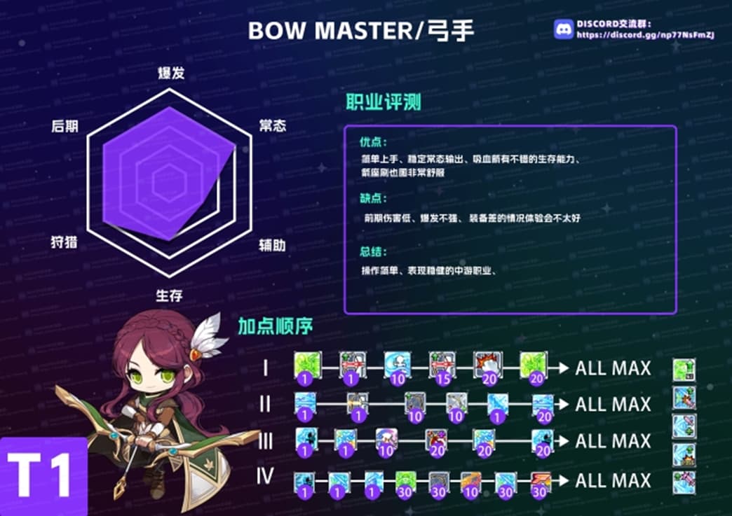 maplestory冒险岛职业加点和选择