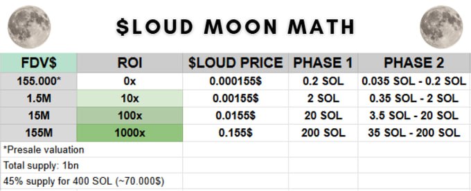 确定性空投 $LOUD